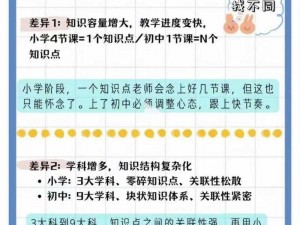 小学生和初中生差差【小学生和初中生在学习和生活方面有哪些明显的差异？】