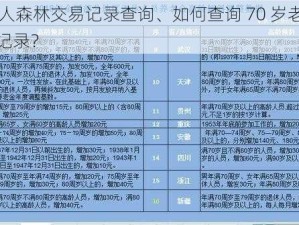 70岁老人森林交易记录查询、如何查询 70 岁老人的森林交易记录？