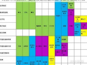 玛娜希斯回响：莫库技能搭配策略与推荐攻略详解