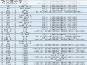 梦幻西游无双版反间计技能运用策略与实战技巧深度分享