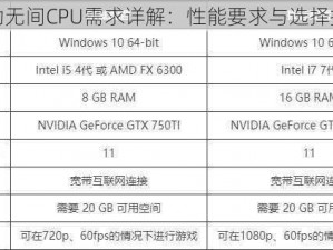 永劫无间CPU需求详解：性能要求与选择指南