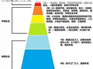 宝藏世界职业实力大比拼：探寻最顶尖职业，揭示隐藏实力之秘