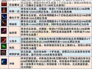 魔龙世界手游战士职业定位详解及技能全面分析：战士技能特色与战斗能力探讨