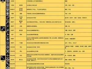 明日方舟全新群狙模组集结：全面解析新模组功能与特性一览表