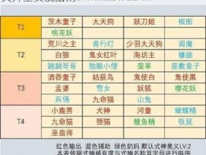 阴阳师六星夜叉与茨木对决攻略：满属性夜叉升星实战指南