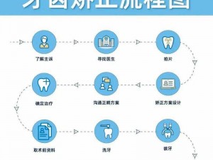 假牙医生如何高效完成精准牙齿矫正与治疗的秘诀与技巧