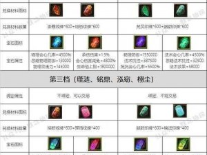 神仙谱之宠物全面解析：属性特征与独特技能深度探讨