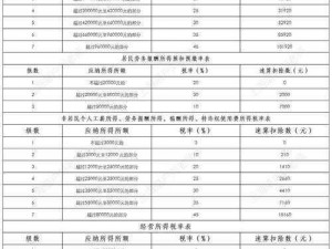 明日之后物品交易税率详解：税率计算方法与实际应用解析