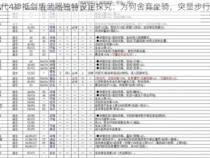 奇迹时代4神祗剑盾武器独特设定探究：为何舍弃坐骑，突显步行战斗之尊荣