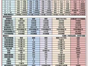 九阴真经手游神水宫加入条件详解：等级、任务与竞技成就一览表