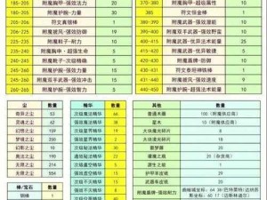 关于剑侠情缘手游：附魔石的功能与获取途径详解