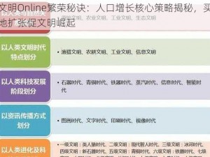 文明Online繁荣秘诀：人口增长核心策略揭秘，买地扩张促文明崛起