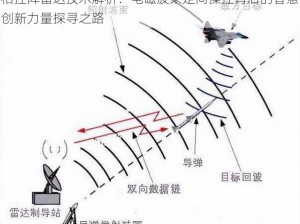 相控阵雷达技术解析：电磁波束定向操控背后的智慧创新力量探寻之路