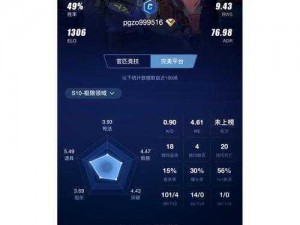 CSGO暴躁妹妹用户评价(如何评价 CSGO 暴躁妹妹用户？)