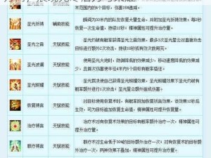 龙之谷2牧师职业选择攻略：探究最佳转职方向，展现无尽潜力与荣耀