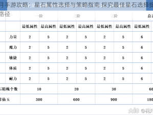 神无月手游攻略：星石属性选择与策略指南 探究最佳星石选择提升战斗力路径