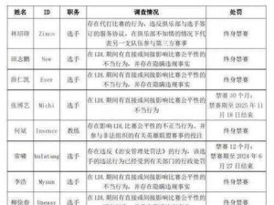 LDL禁赛名单公布：聚焦职业电竞圈内的违规违纪行为揭示内幕引发关注热议