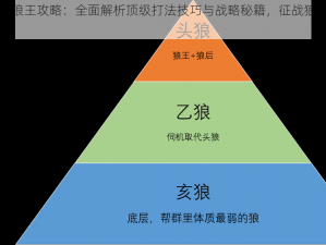 梦蝶重生狼王攻略：全面解析顶级打法技巧与战略秘籍，征战狼群之峰的胜利宝典