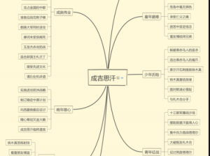 成吉思汗手机版国战系统全面解析：策略、玩法与实战指南