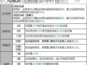 白夜极光火系光灵深度解析：全面评价火系角色的强度与特性