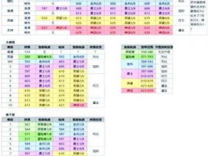 冒险宝藏探秘冰火中土大陆 冒险挖矿地图关卡奖励详解与掉落一览表