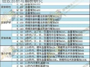 御龙在天手游法术系职业深度解析：优缺点细致剖析与解析研究