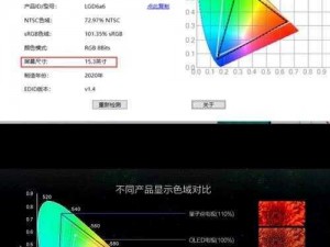 色域45与72的区别 色域 45 与 72 的区别在哪里？