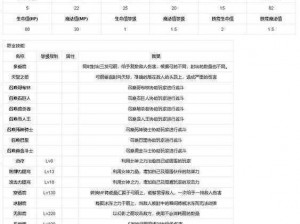 全民奇迹：弓箭手技能点分配策略与攻略指南