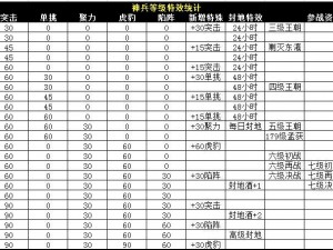 三十级神兵征战天下：攻城掠地全面攻略解析