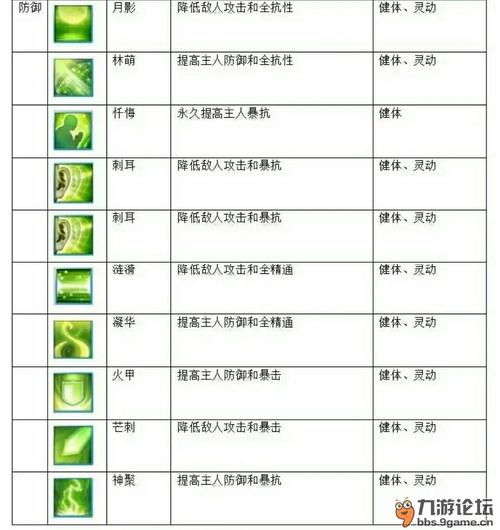 诛仙手游宠物技能学习指南：掌握宠物技能提升与培养策略