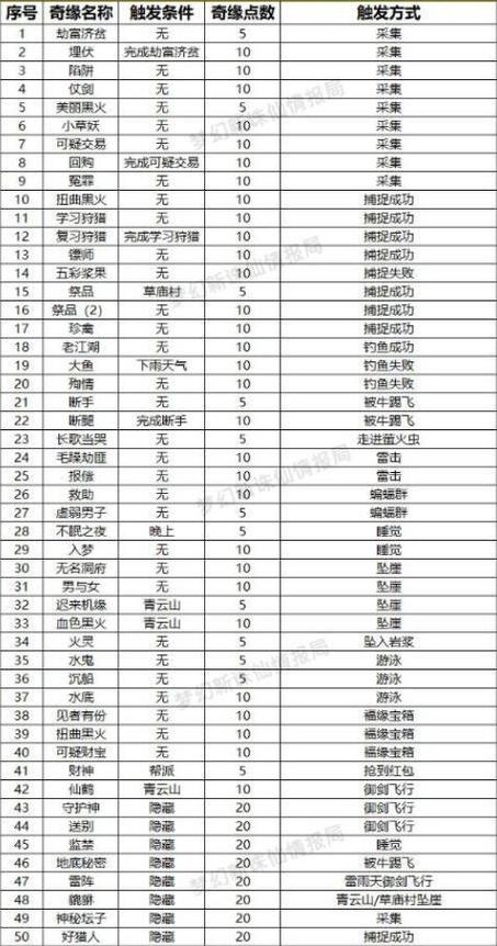 诛仙手游空桑山隐藏任务称号解锁攻略：称号触发条件详解