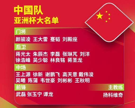 关于亚洲杯冠亚季军招牌卡组的拟为：探索亚洲杯：冠亚季军荣耀汇聚的精彩卡组