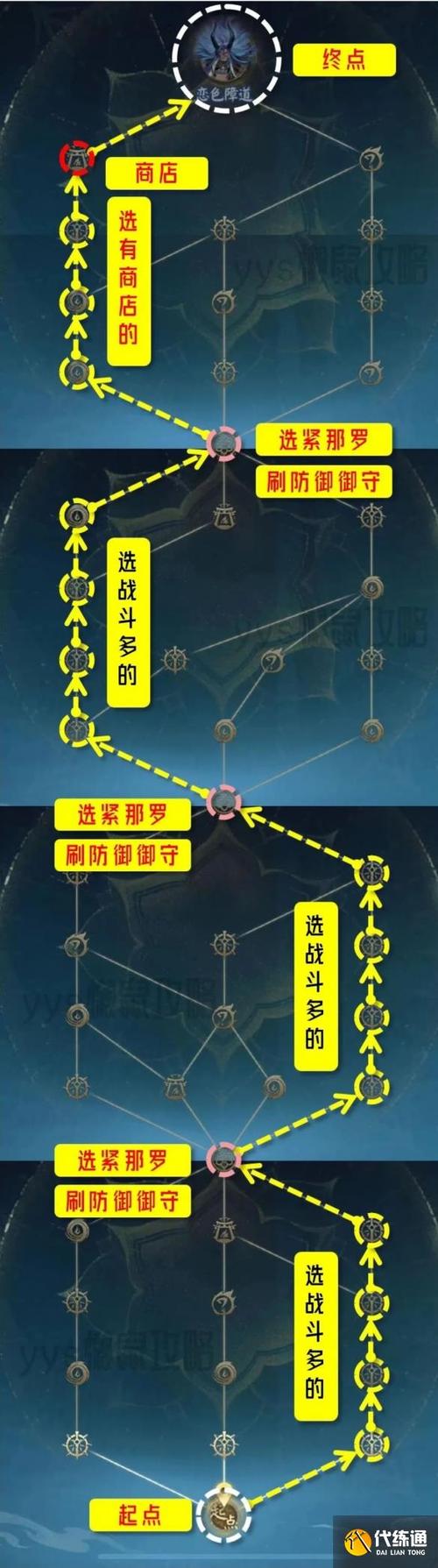 阴阳师逐路之争全新副本攻略揭秘：战斗策略与副本秘籍详解