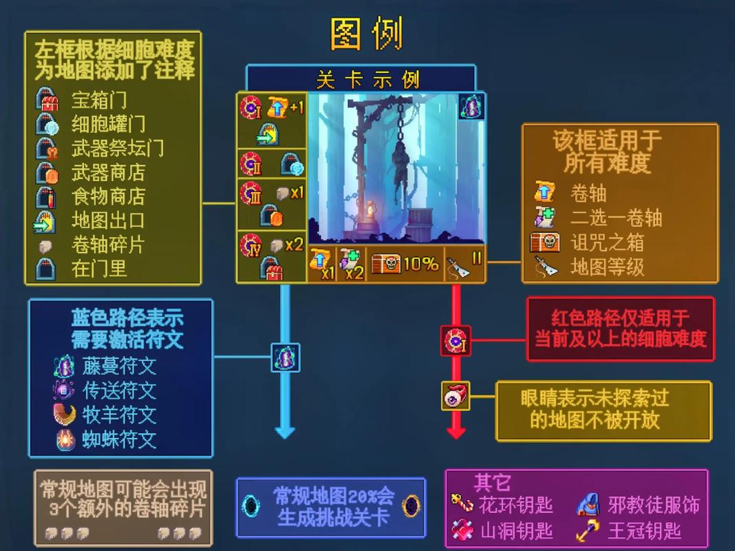 重生细胞巨人山洞探索攻略：步步为营，洞悉最佳行进路线