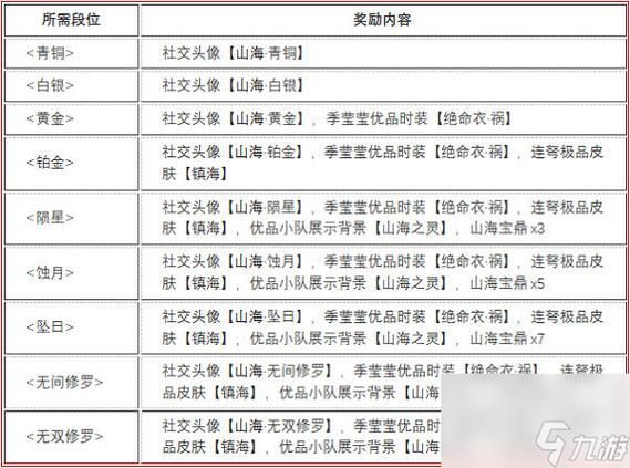 永劫无间破阵赛季结算奖励一览：赛季末丰厚奖励速览，助力英雄再启程