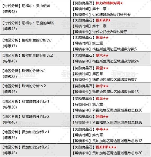 最终幻想7重生魔晶石跃升攻略：获取跃升魔晶石全指南，助你战力飙升