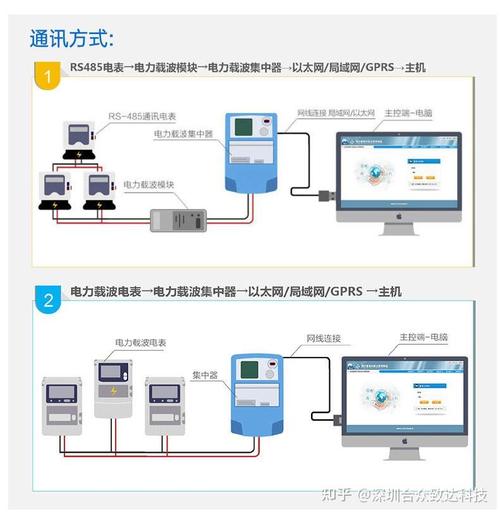 善交 DS-100 电力载波模块