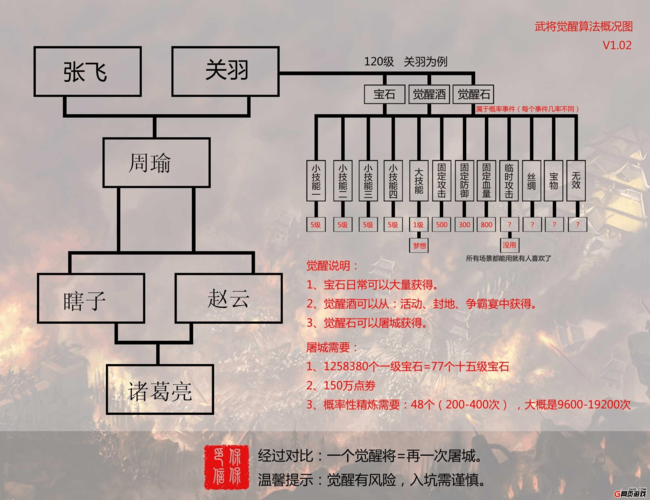 觉醒小技能引领攻城掠地：揭秘战场上瞬息万变的制胜法宝