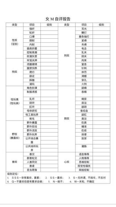 sm 自评表表格——全面了解自我的工具