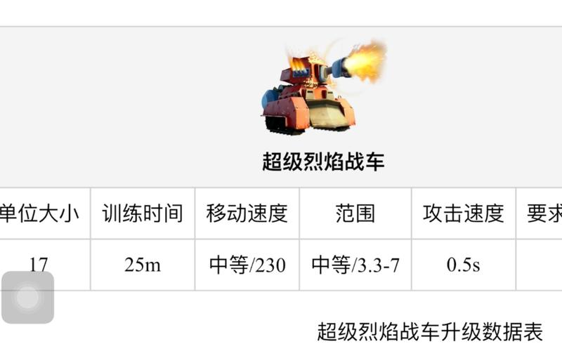 海岛奇兵烈焰战车深度解析：性能数据一览，探索全新战场利器
