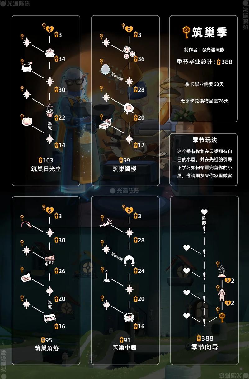 光遇空巢季限定兑换物品全景展示：最新攻略与兑换一览表