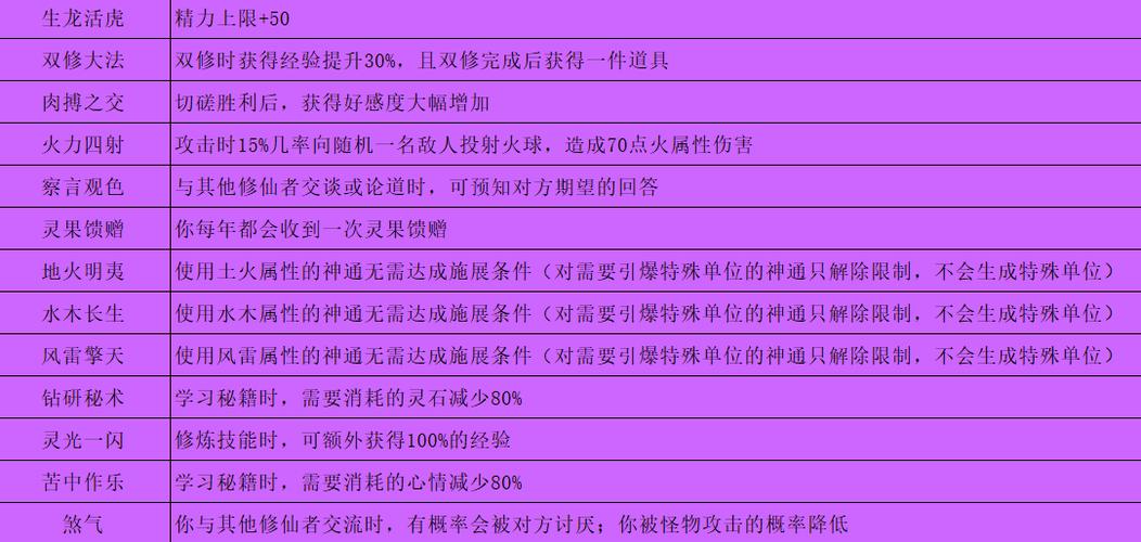 鬼谷八荒寿命延长秘术全解析：掌握这些方法助您寿命飙升