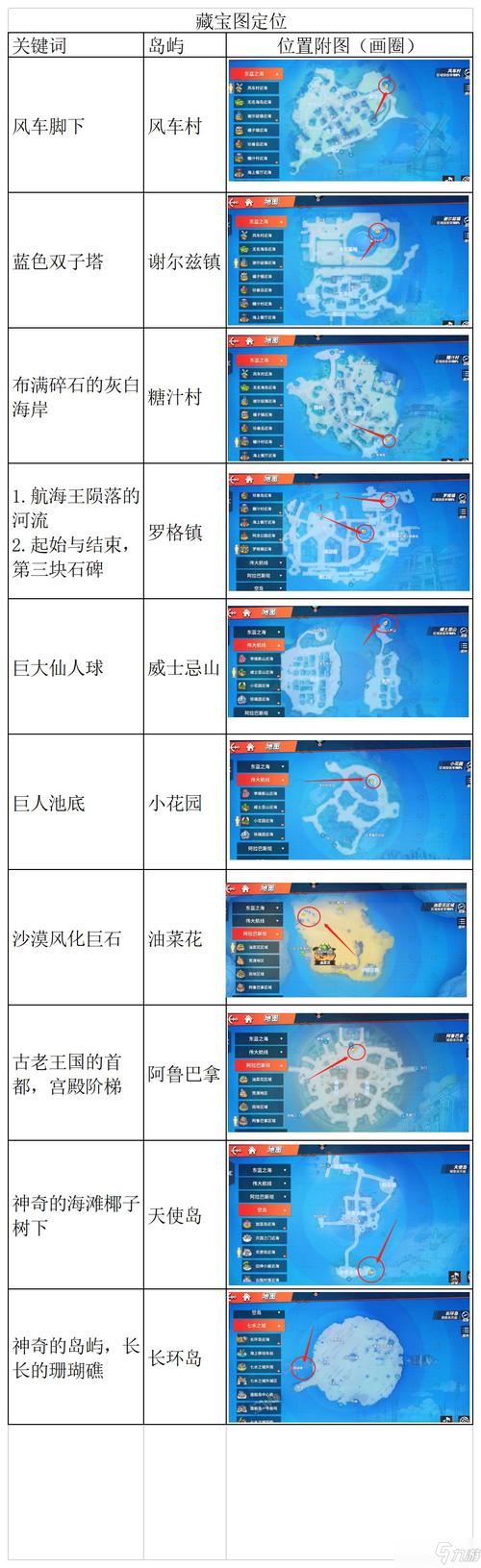 航海王热血航线：战争背后真相的回忆点位置揭秘