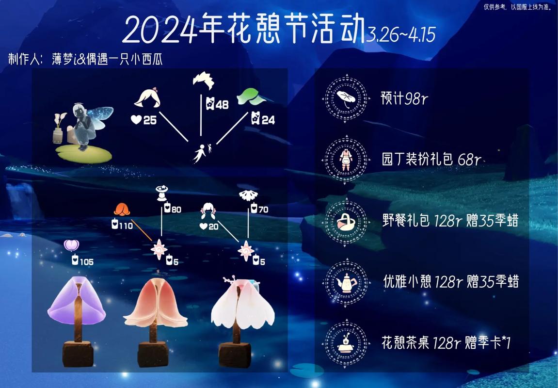 光遇露营日盛大集体复刻活动，共度璀璨星空下的美好时光