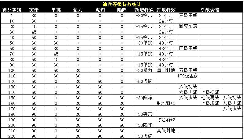 三十级神兵征战天下：攻城掠地全面攻略解析