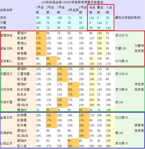 大话西游手游：坐骑获取攻略详解，掌握多种途径获取心仪坐骑