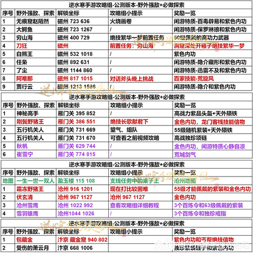 jx多少门派信物可兑换一本秘籍？探索江湖秘宝的奇幻之旅