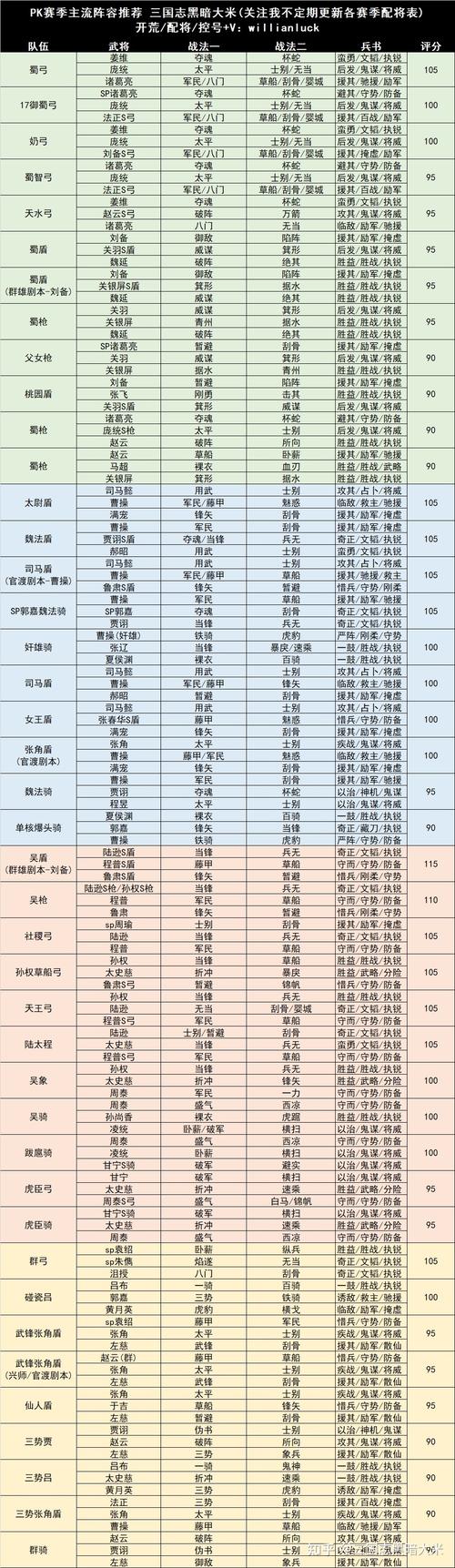 揭秘三国最强阵容搭配攻略 2023版后期神魔组合策略全解析