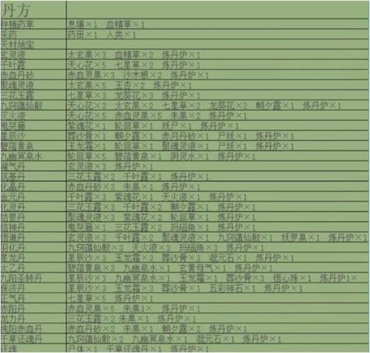 堆叠修仙星纹钢合成配方攻略大全：详细步骤与材料获取解析