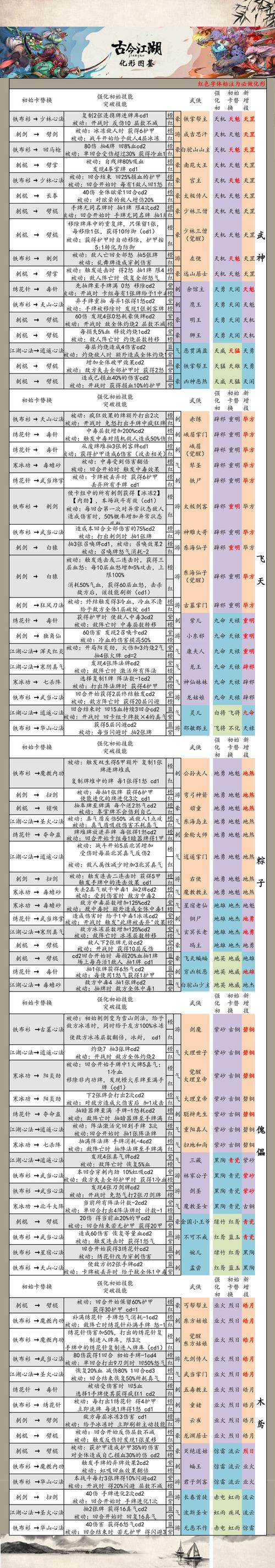 古今江湖奇闻录：每日一码分享之1月13日江湖秘闻